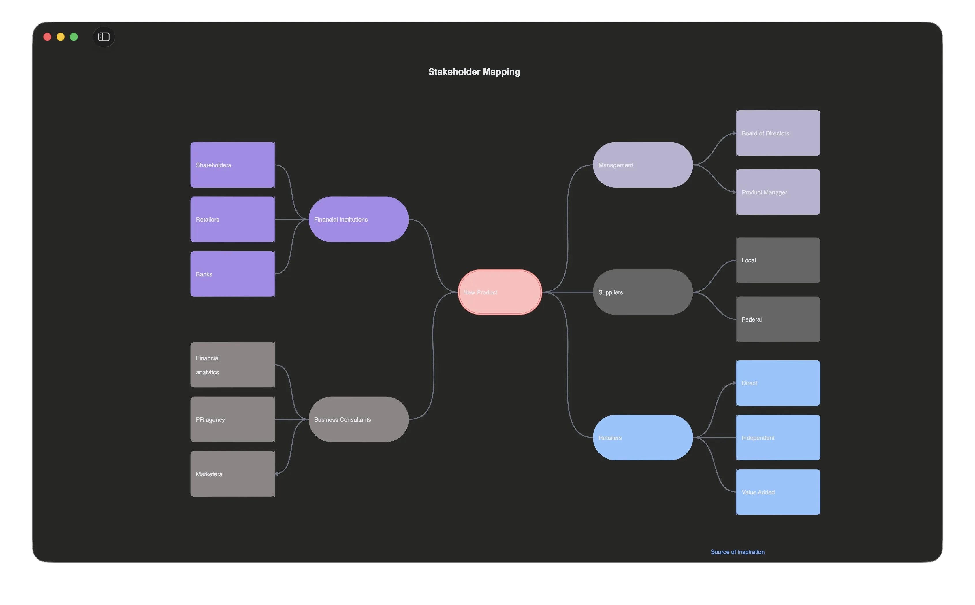JSON Canvas on macOS — a stakeholder mapping diagram around a central "New Product" node.