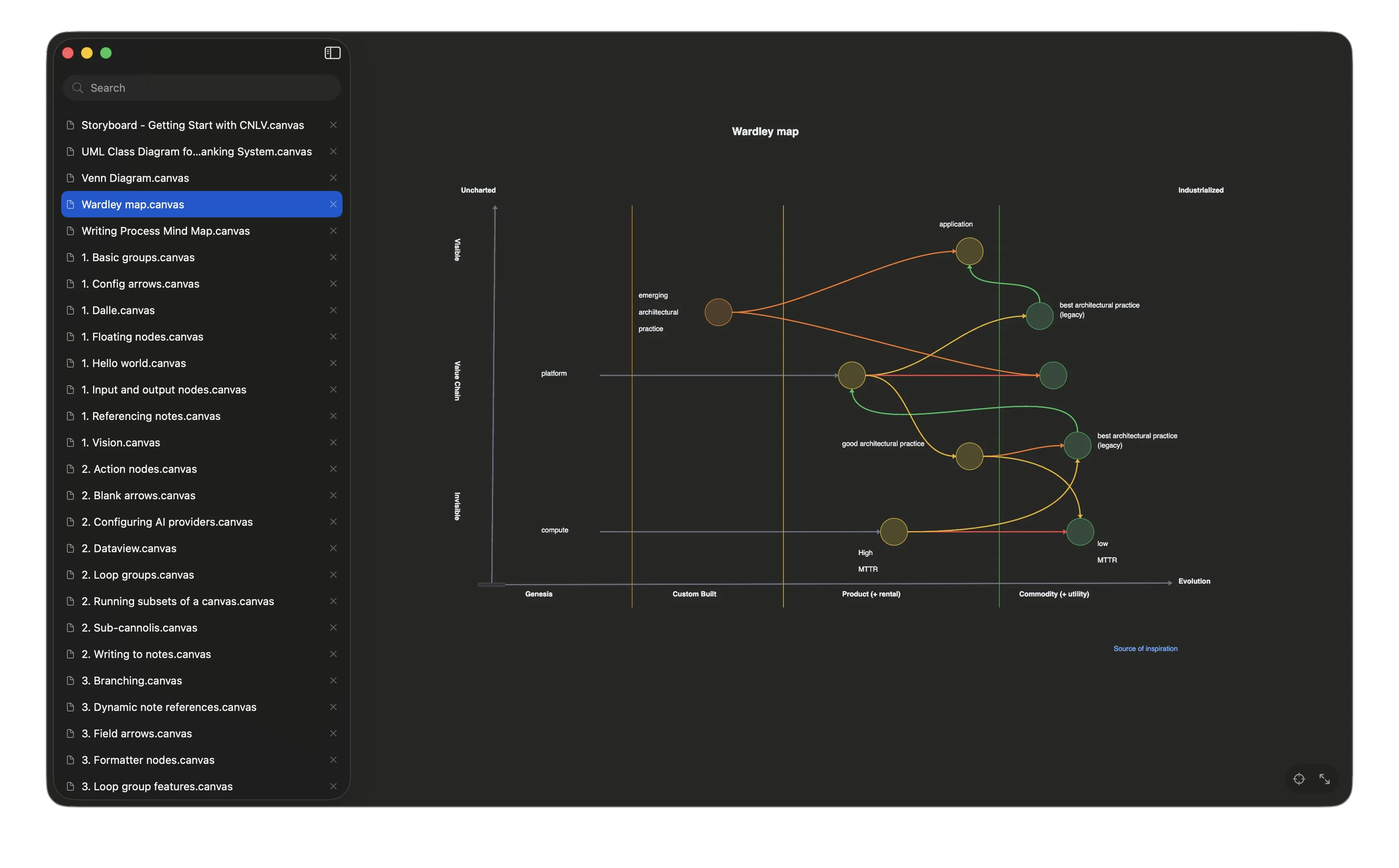 JSON Canvas on macOS — a Wardley map plotting components across value chain and evolution.