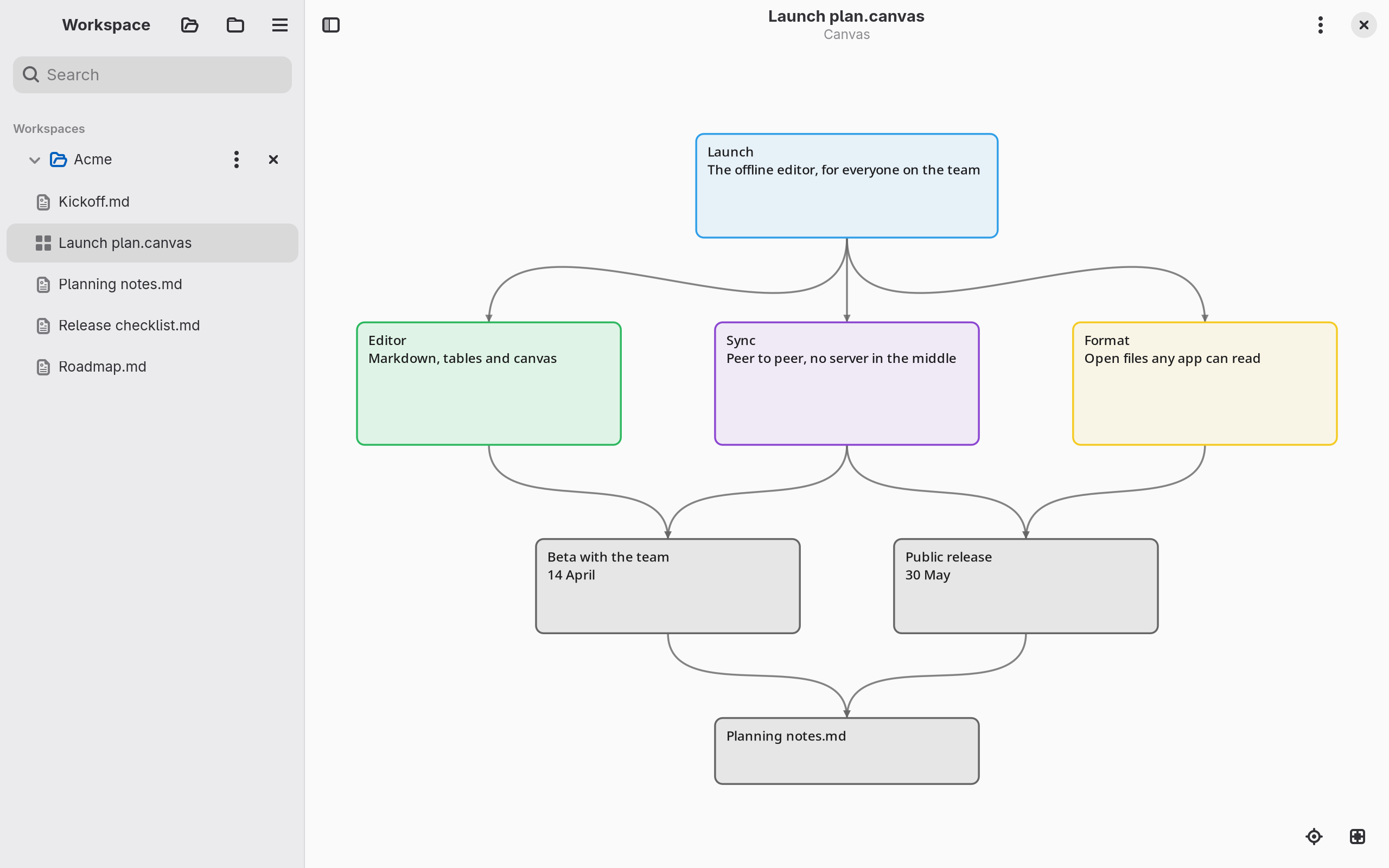 A JSON Canvas file in the GTKX app on Linux.