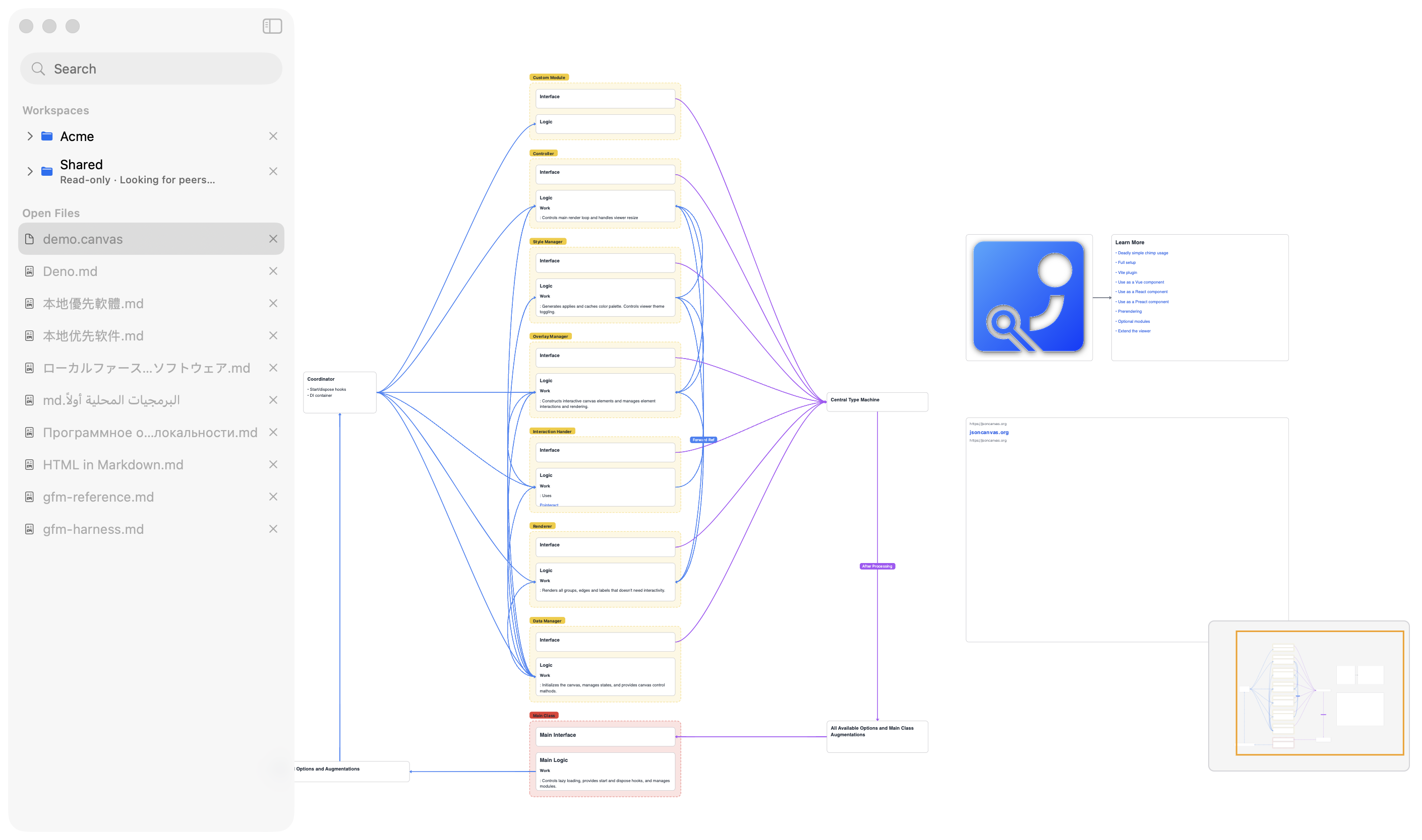 A JSON Canvas file, with a minimap.